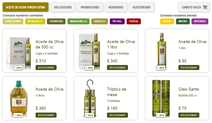 Aceite de Oliva y Oleoturismo