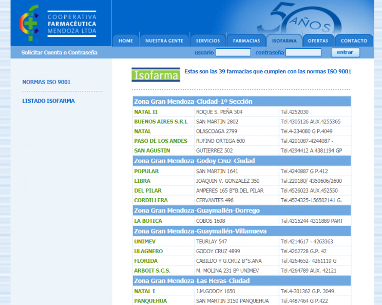 Mendoza Pharmaceutical Cooperative